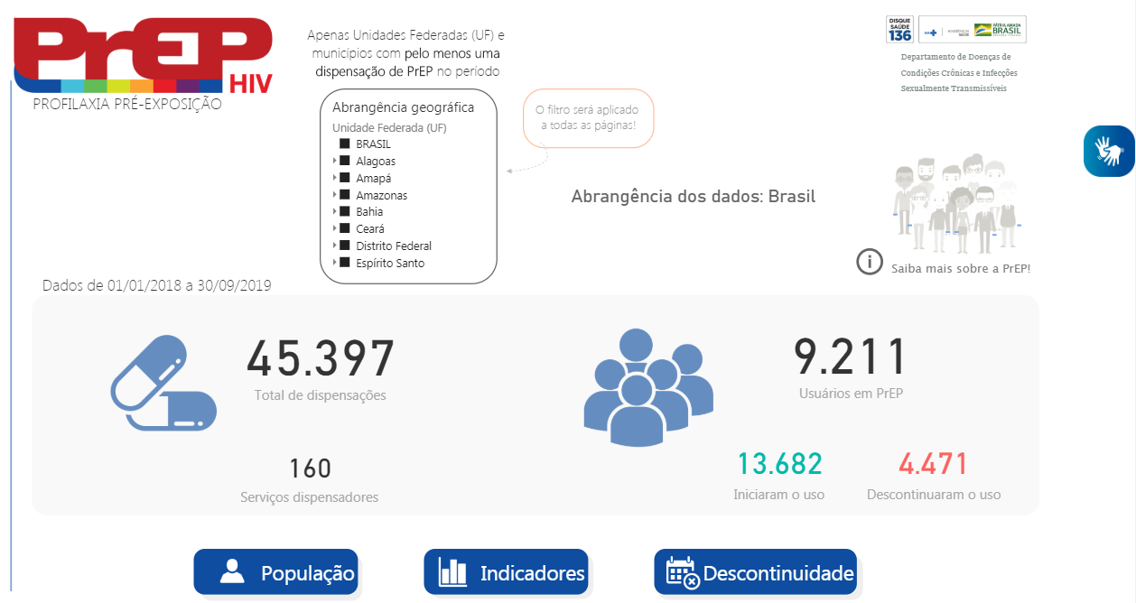 História da aids  Departamento de Doenças de Condições Crônicas e  Infecções Sexualmente Transmissíveis