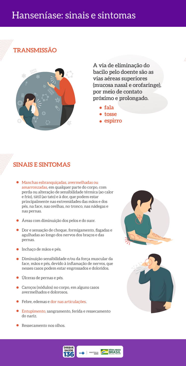 GazetaWeb - Saúde reforça alerta sobre sinais e sintomas da Hanseníase