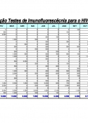 2008 - Distribuição de reagentes na Rede Nacional de Imunofluorescência