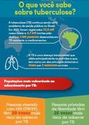 O que você sabe sobre Tuberculose?