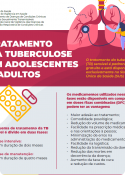 Tratamento da tuberculose em adolescentes e adultos