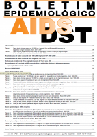 Boletim Epidemiológico HIV/Aids - 2006