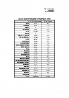 Grade de distribuição - 2° Trimestre/2014 - Atualização 03/04/2014