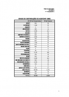Grade de distribuição - 1° Trimestre/2014 - Atualização 13/01/2014