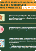 Orientações sobre apoio social às pessoas com Tuberculose durante a epidemia da COVID-19