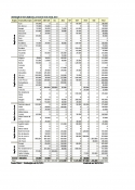 Distribuição de Gel lubrificante - 2013